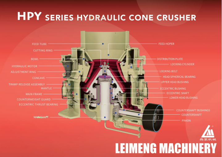 Working Principle of a Cone Crusher